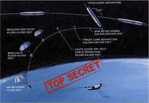 Les satellites espions au service de l'observation de la Terre et des glaciers