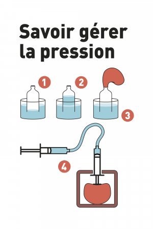 Savoir gérer la pression